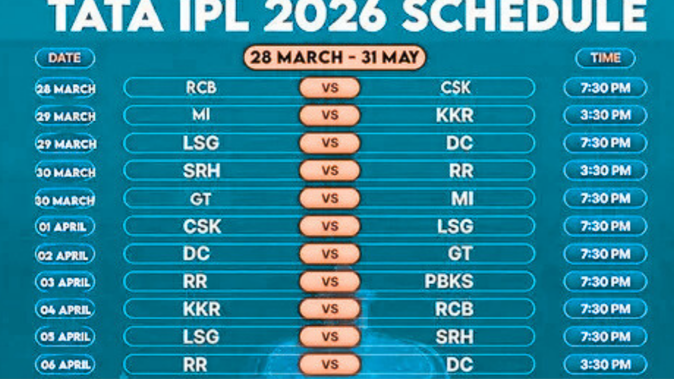 IPL 2026