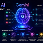 Gemini AI Kaise Kaam Karta Hai