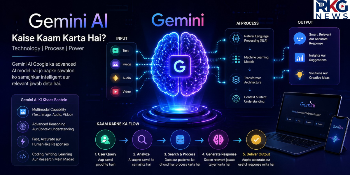 Gemini AI Kaise Kaam Karta Hai