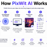 How PixWit AI Works