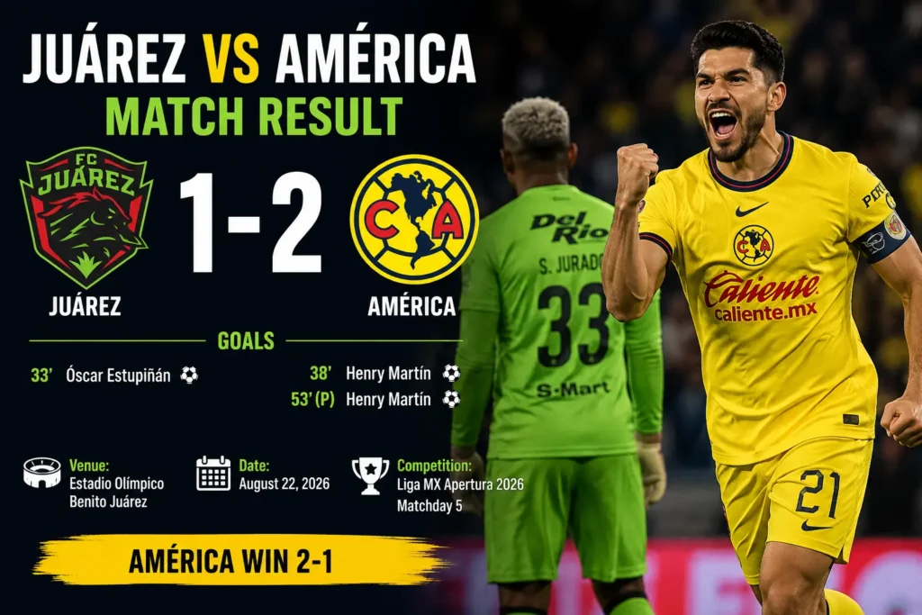 Juárez vs América match result