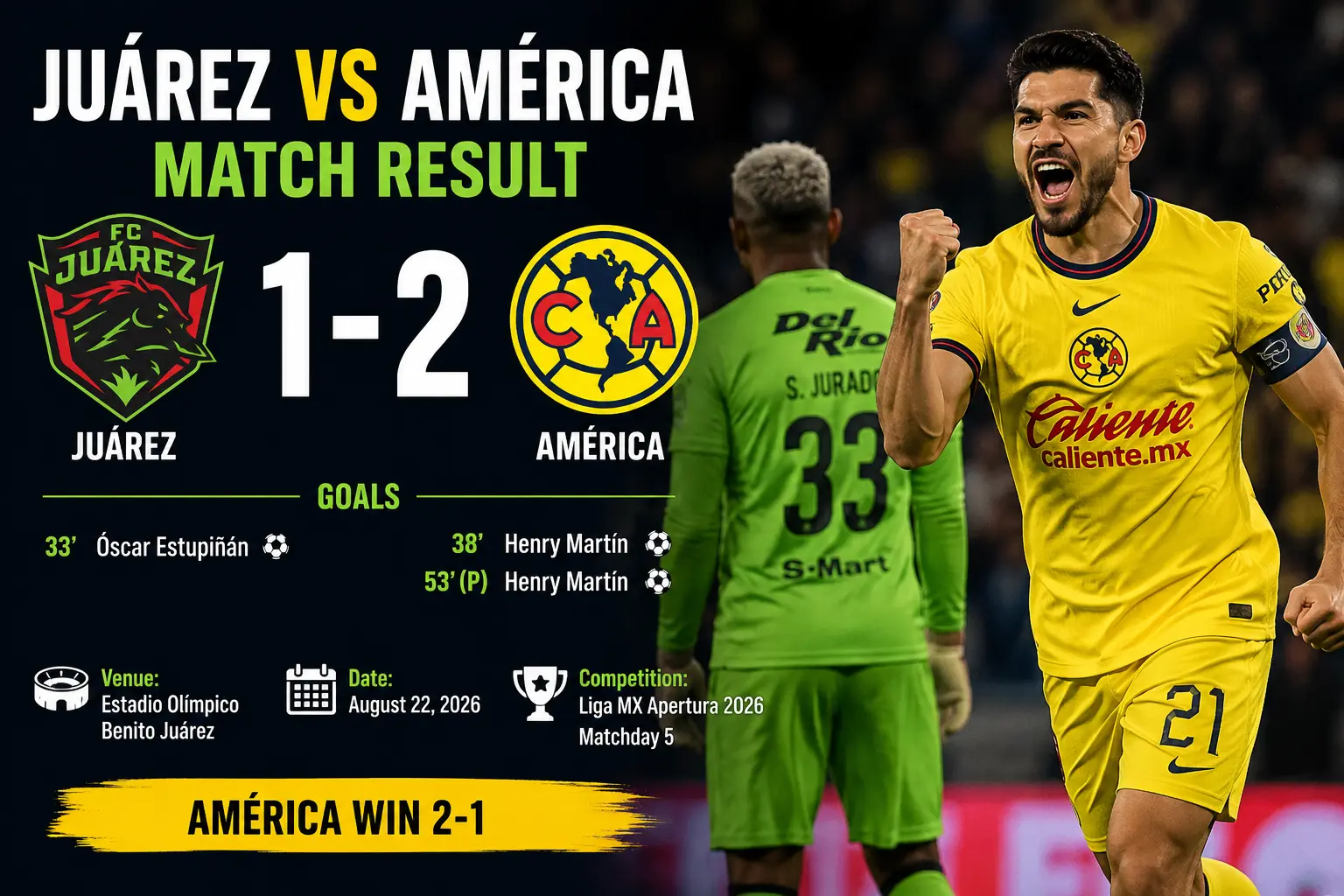 Juárez vs América match result