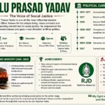 Lalu Prasad Yadav biography and political career