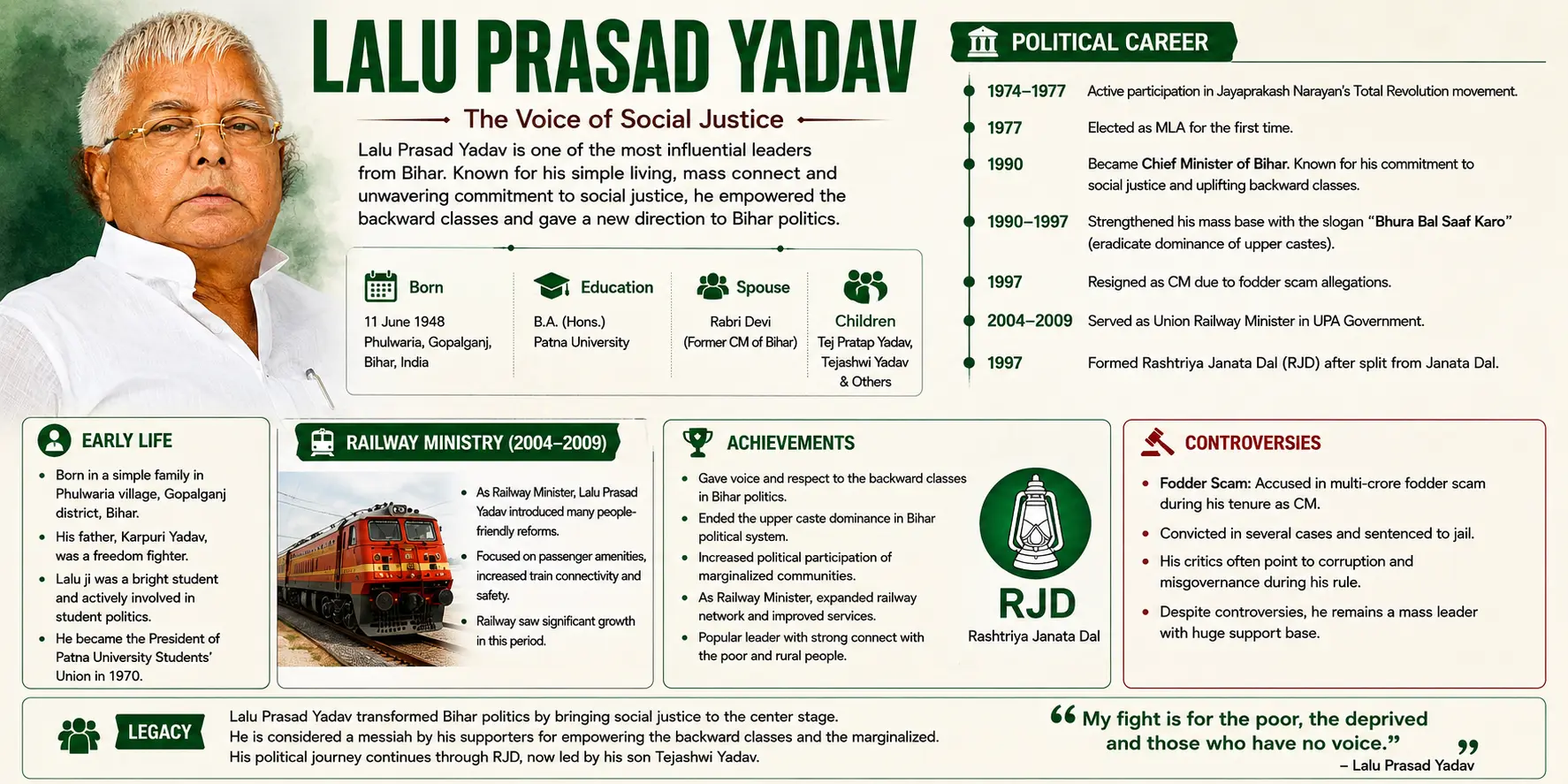 Lalu Prasad Yadav biography and political career