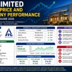 ITC Limited share price and company performance
