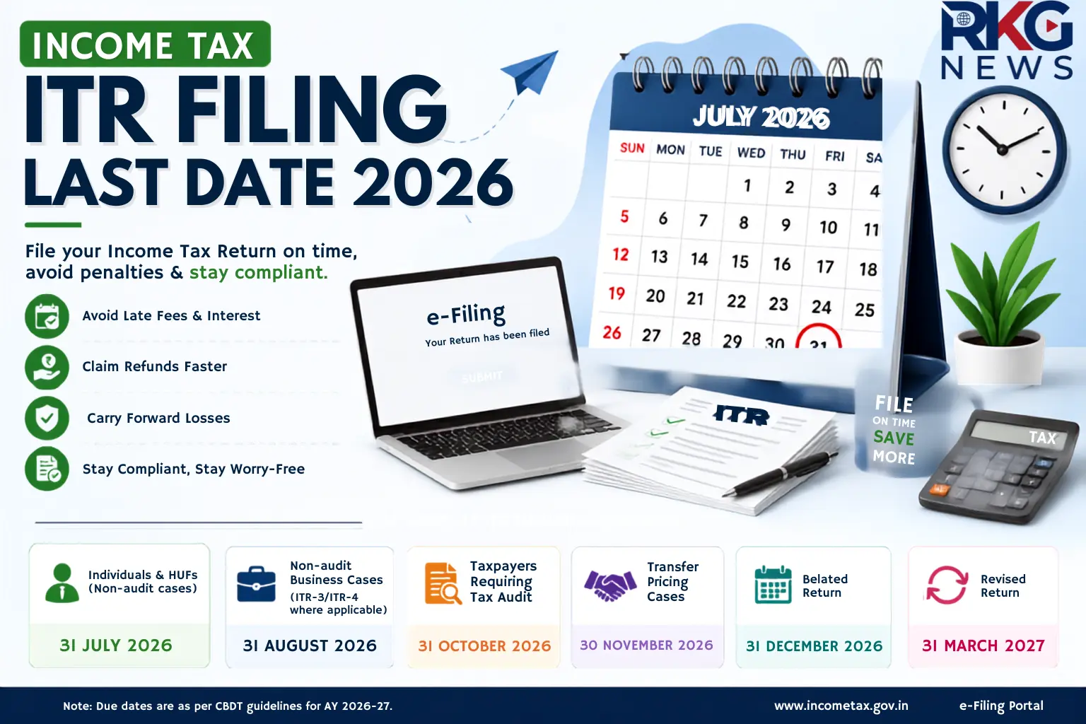 Income tax ITR filing last date
